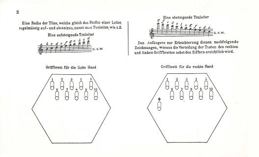 J-A-Sokoloff-Deutsche-Concertinaschule-Cotina-_0007.JPG
